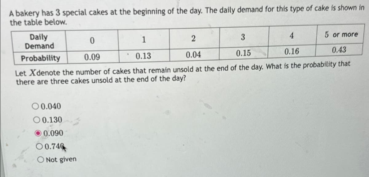 A bakery has 3 special cakes at the beginning of the day. The daily demand for this type of cake is shown in
the table below.
Daily
Demand
Probability
0
1
2
3
4
5 or more
0.09
0.13
0.04
0.15
0.16
0.43
Let Xdenote the number of cakes that remain unsold at the end of the day. What is the probability that
there are three cakes unsold at the end of the day?
0.040
0.130
0.090
0.740
Not given