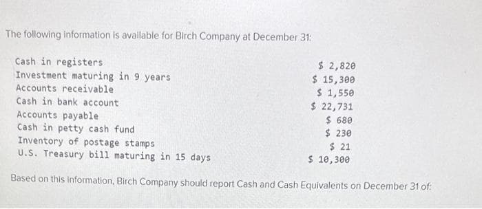 The following information is available for Birch Company at December 31:
Cash in registers
Investment maturing in 9 years
Accounts receivable
Cash in bank account
Accounts payable
Cash in petty cash fund
Inventory of postage stamps
U.S. Treasury bill maturing in 15 days
Based on this information, Birch Company should report Cash and Cash Equivalents on December 31 of:
$ 2,820
$ 15,300
$1,550
$ 22,731
$ 680
$ 230
$ 21
$ 10,300