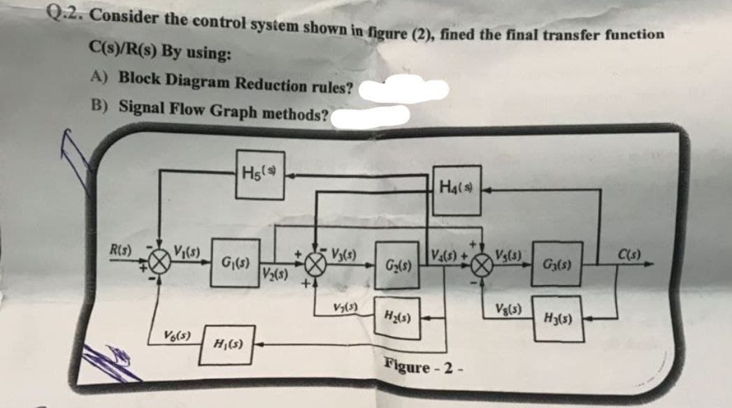 Q.2. Consider the control system shown in figure (2), fined the final transfer function
C(s)/R(s) By using:
A) Block Diagram Reduction rules?
B) Signal Flow Graph methods?
Hs(s
C(s)
V4(s)+
G(3)
Vs(s)
R(s)
Vi(s)
V3(s)
G(s)
G(s)
V2(s)
V,(3)
Vg(s)
H(s)
H3(s)
Vo(s)
H,(s)
Figure - 2 -
