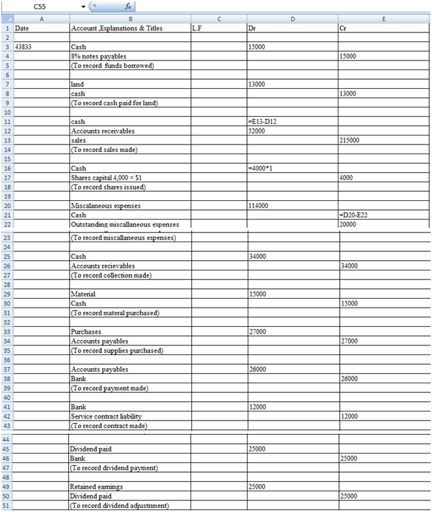 C55
fx
A
B
1 Date
Account Explanations & Titles
LF
Dr
Cr
3 43833
Cash
8% notes payables
To record funds borrowed)
15000
4
15000
6.
13000
land
cash
To record cash paid for land)
7
13000
10
cash
Accounts receivables
sales
To record sales made)
=E13-D12
52000
11
12
13
215000
14
15
Cash
Shares capital 4,000 x $1
To record shares issued)
16
=4000*1
17
4000
18
19
Miscalaneous expenses
Cash
Outstanding miscallaneous expenses
20
114000
-D20-E22
|20000
21
22
23
To record miscallaneous expenses)
24
Cash
Accounts recievables
To record collecetion made)
25
34000
26
34000
27
28
Material
Cash
To record materal purchased)
29
15000
30
15000
31
32
27000
Purchases
Accounts payables
To record supplies purchased)
33
34
27000
35
36
Accounts payables
Bank
To record payment made)
37
26000
38
26000
39
40
Bank
Service contract liability
To record contract made)
41
12000
42
12000
43
44
Dividend paid
Bank
To record dividend payment)
45
25000
46
25000
47
48
Retained eamings
Dividend paid
(To record dividend adjustnment)
49
25000
50
25000
51
