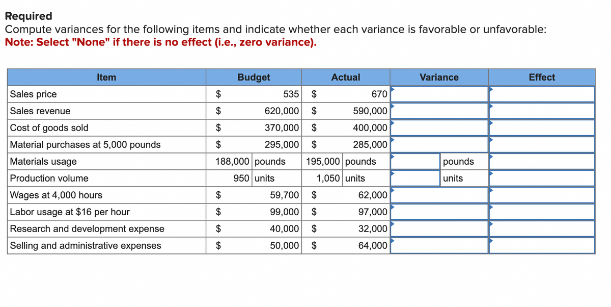 Required
Compute variances for the following items and indicate whether each variance is favorable or unfavorable:
Note: Select "None" if there is no effect (i.e., zero variance).
Item
Sales price
Sales revenue
Cost of goods sold
Material purchases at 5,000 pounds
Materials usage
Production volume
Wages at 4,000 hours
Labor usage at $16 per hour
Research and development expense
Selling and administrative expenses
$
$
$
Budget
GA
535 $
620,000 $
370,000 $
295,000 $
188,000 pounds 195,000 pounds
950 units
1,050 units
59,700
99,000
40,000
50,000 $
Actual
A A A
670
590,000
400,000
285,000
62,000
97,000
32,000
64,000
Variance
pounds
units
Effect