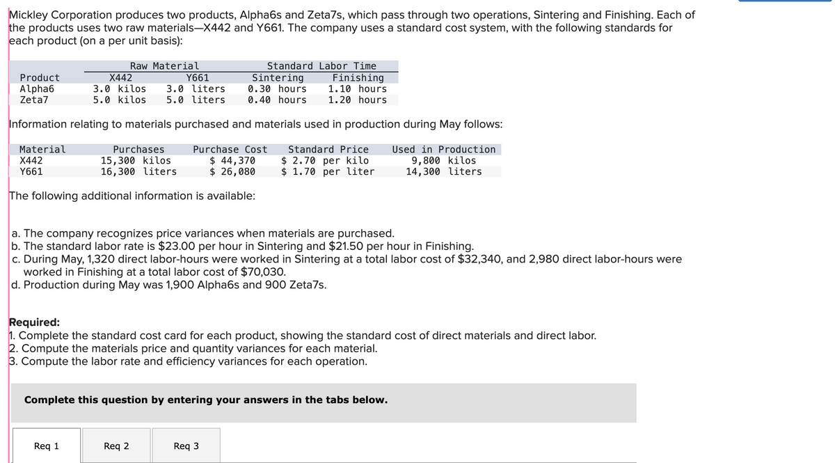 Mickley Corporation produces two products, Alpha6s and Zeta7s, which pass through two operations, Sintering and Finishing. Each of
the products uses two raw materials-X442 and Y661. The company uses a standard cost system, with the following standards for
each product (on a per unit basis):
Raw Material
Product
Alpha6
Zeta7
Material
X442
Y661
Y661
X442
3.0 kilos
3.0 liters
5.0 kilos 5.0 liters
Sintering
0.30 hours
1.10 hours
0.40 hours 1.20 hours
Information relating to materials purchased and materials used in production during May follows:
Purchases
15,300 kilos
16,300 liters
Purchase Cost
$ 44,370
Standard Price
$ 2.70 per kilo
Used in Production
9,800 kilos
14,300 liters
$ 26,080
$ 1.70 per liter
The following additional information is available:
a. The company recognizes price variances when materials are purchased.
b. The standard labor rate is $23.00 per hour in Sintering and $21.50 per hour in Finishing.
c. During May, 1,320 direct labor-hours were worked in Sintering at a total labor cost of $32,340, and 2,980 direct labor-hours were
worked in Finishing at a total labor cost of $70,030.
d. Production during May was 1,900 Alpha6s and 900 Zeta7s.
Standard Labor Time
Finishing
Required:
1. Complete the standard cost card for each product, showing the standard cost of direct materials and direct labor.
2. Compute the materials price and quantity variances for each material.
3. Compute the labor rate and efficiency variances for each operation.
Req 1
Complete this question by entering your answers in the tabs below.
Req 2
Req 3