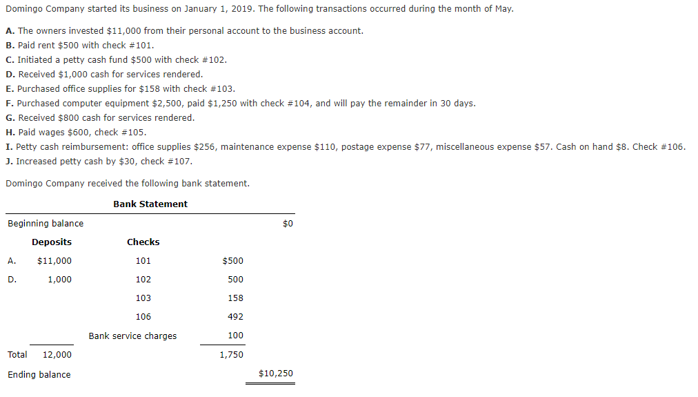 Domingo Company started its business on January 1, 2019. The following transactions occurred during the month of May.
A. The owners invested $11,000 from their personal account to the business account.
B. Paid rent $500 with check #101.
C. Initiated a petty cash fund $500 with check #102.
D. Received $1,000 cash for services rendered.
E. Purchased office supplies for $158 with check #103.
F. Purchased computer equipment $2,500, paid $1,250 with check #104, and will pay the remainder in 30 days.
G. Received $800 cash for services rendered.
H. Paid wages $600, check #105.
I. Petty cash reimbursement: office supplies $256, maintenance expense $110, postage expense $77, miscellaneous expense $57. Cash on hand $8. Check #106.
J. Increased petty cash by $30, check #107.
Domingo Company received the following bank statement.
Bank Statement
Beginning balance
$0
Deposits
Checks
A.
$11,000
101
$500
D.
1,000
102
500
103
158
106
492
Bank service charges
100
Total
12,000
1,750
Ending balance
$10,250
