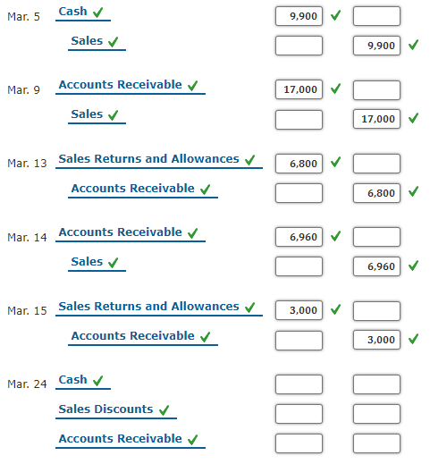 Cash v
Mar. 5
9,900
Sales v
9,900
Mar. 9 Accounts Receivable
17,000 V
Sales
17,000
Mar. 13 Sales Returns and Allowances v
6,800
Accounts Receivable v
6,800
Mar. 14
Accounts Receivable v
6,960
Sales v
6,960
Mar. 15 Sales Returns and Allowances v
3,000
Accounts Receivable
3,000
Mar. 24
Cash v
Sales Discounts v
Accounts Receivable
>
00
