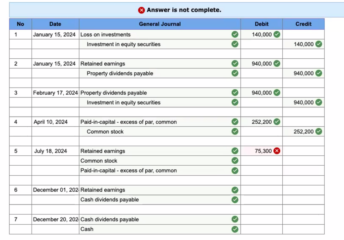 No
1
2
3
4
5
6
7
Date
January 15, 2024 Loss on investments
January 15, 2024 Retained earnings
April 10, 2024
July 18, 2024
Investment in equity securities
February 17, 2024 Property dividends payable
Answer is not complete.
General Journal
Property dividends payable
Investment in equity securities
Paid-in-capital - excess of par, common
Common stock
December 01, 202 Retained earnings
Retained earnings
Common stock
Paid-in-capital - excess of par, common
Cash dividends payable
December 20, 202 Cash dividends payable
Cash
Debit
140,000
940,000
940,000
252,200
75,300
Credit
140,000
940,000
940,000
252,200