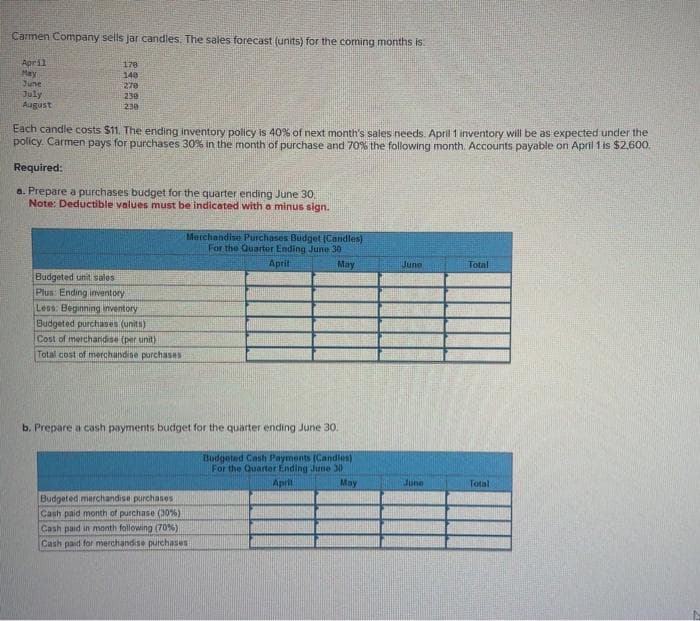 Carmen Company sells jar candles. The sales forecast (units) for the coming months is
April
May
June
July
August
178
140
270
230
230
Each candle costs $11. The ending inventory policy is 40% of next month's sales needs. April 1 inventory will be as expected under the
policy. Carmen pays for purchases 30% in the month of purchase and 70% the following month. Accounts payable on April 1 is $2,600.
Required:
a. Prepare a purchases budget for the quarter ending June 30,
Note: Deductible values must be indicated with a minus sign.
Budgeted unit sales
Plus: Ending inventory
Less: Beginning inventory
Budgeted purchases (units))
Cost of merchandise (per unit)
Total cost of merchandise purchases
Merchandise Purchases Budget (Candles)
For the Quarter Ending June 30
April
May
b. Prepare a cash payments budget for the quarter ending June 30.
Budgeted merchandise purchases
Cash paid month of purchase (30%)
Cash paid in month following (70%)
Cash paid for merchandise purchases
Budgeted Cash Payments (Candles)
For the Quarter Ending June 30
April
May
June
June
Total
Total