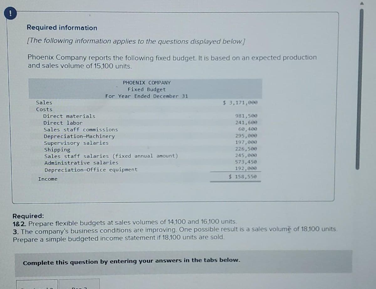 Required information
[The following information applies to the questions displayed below.]
Phoenix Company reports the following fixed budget. It is based on an expected production
and sales volume of 15,100 units.
Sales
Costs
Direct materials
Direct labor
Sales staff commissions
Depreciation Machinery
Supervisory salaries
PHOENIX COMPANY
Fixed Budget
For Year Ended December 31
Shipping
Sales staff salaries (fixed annual amount)
Administrative salaries
Depreciation-Office equipment
Income
$ 3,171,000
981,500
241,600
60,400
Deg 3
295,000
197,000
226,500
245,000
573,450
192,000
$ 158,550
Required:
1&2. Prepare flexible budgets at sales volumes of 14,100 and 16,100 units.
3. The company's business conditions are improving. One possible result is a sales volume of 18,100 units.
Prepare a simple budgeted income statement if 18,100 units are sold.
Complete this question by entering your answers in the tabs below.