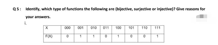 Q5: Identify, which type of functions the following are (bijective, surjective or injective)? Give reasons for
your answers.
i.
000
001
010
011
100
101
110
111
F(X)
1
1
1
1
|은 0
lo
