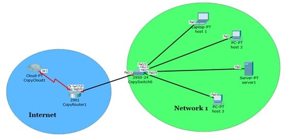 Laptop-PT
host 1
PC-PT
host 2
Fed/2
Sel
Cloud-PT
CopyCloudi
Fa/1
2950-24
Server-PT
CopySwitcho
serveri
Senn
2901
CopyRouterl
PC-PT
Network 1
host 3
Internet
