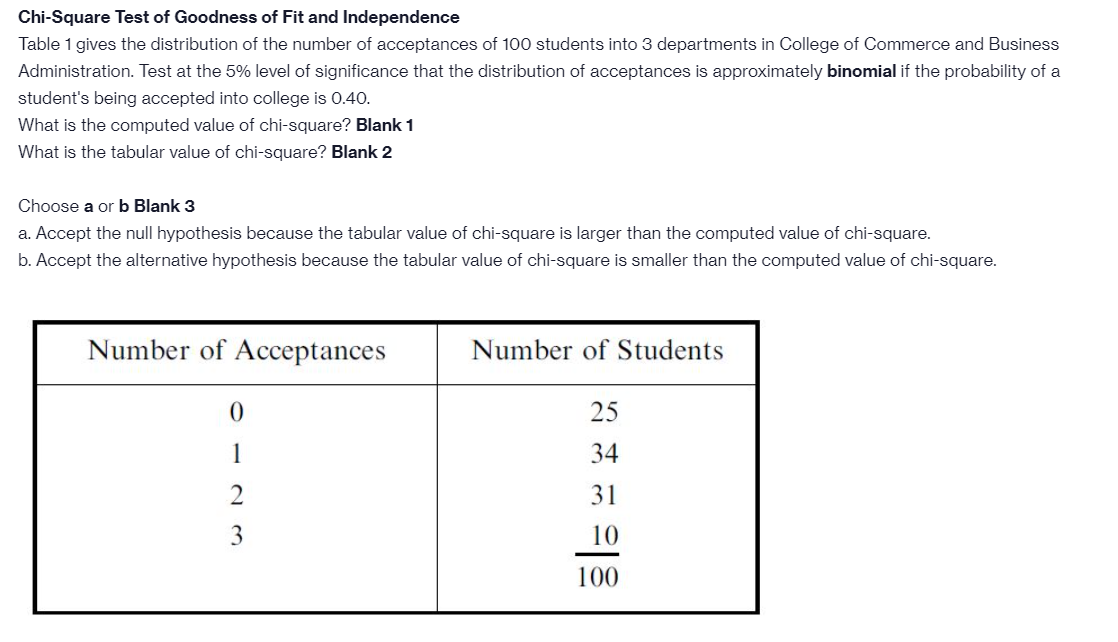 Chi-Square Test of Goodness of Fit and Independence
Table 1 gives the distribution of the number of acceptances of 100 students into 3 departments in College of Commerce and Business
Administration. Test at the 5% level of significance that the distribution of acceptances is approximately binomial if the probability of a
student's being accepted into college is 0.40.
What is the computed value of chi-square? Blank 1
What is the tabular value of chi-square? Blank 2
Choose a or b Blank 3
a. Accept the null hypothesis because the tabular value of chi-square is larger than the computed value of chi-square.
b. Accept the alternative hypothesis because the tabular value of chi-square is smaller than the computed value of chi-square.
Number of Acceptances
Number of Students
25
1
34
31
3.
10
100
