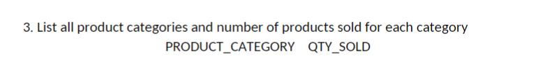 3. List all product categories and number of products sold for each category
PRODUCT_CATEGORY
QTY_SOLD