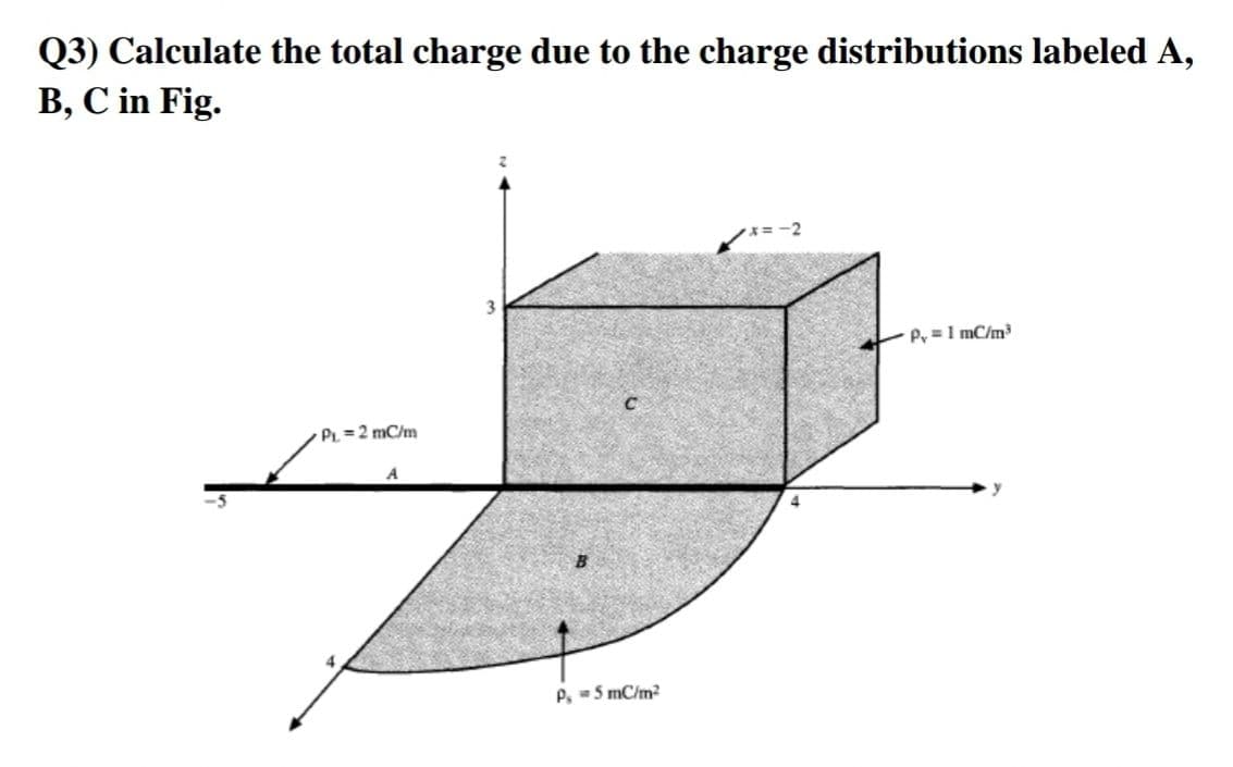 Q3) Calculate the total charge due to the charge distributions labeled A,
B, C in Fig.
*= -2
Py=1 mC/m³
PL 2 mC/m
A
P. -5 mC/m?
