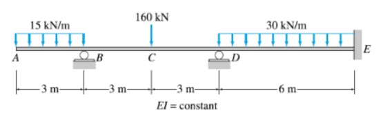 160 kN
15 kN/m
30 kN/m
E
A
„B
-3 m-
-3 m
-3 m-
-6 m-
El =
constant
