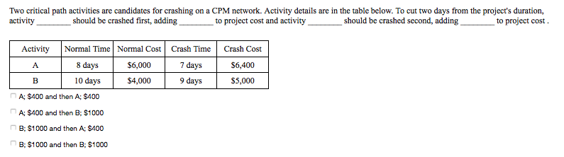 Two critical path activities are candidates for crashing on a CPM network. Activity details are in the table below. To cut two days from the project's duration,
to project cost and activity
should be crashed second, adding
to project cost.
activity
should be crashed first, adding
Activity
Normal Time Normal Cost
Crash Time
Crash Cost
8 days
$6,000
7 days
$6,400
10 days
$4,000
9 days
$5,000
B
A; $400 and then A; $400
nA; $400 and then B; $1000
n B; $1000 and then A; $400
B; $1000 and then B; $1000
