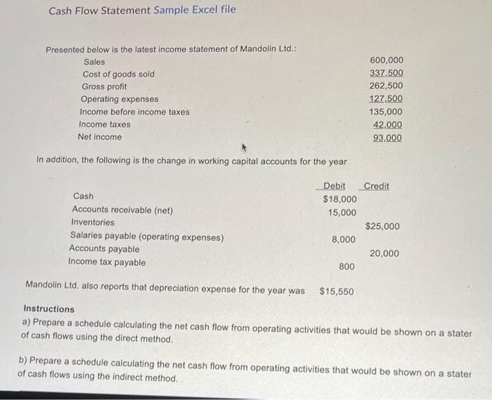 Cash Flow Statement Sample Excel file
Presented below is the latest income statement of Mandolin Ltd.:
Sales
Cost of goods sold
Gross profit
Operating expenses
Income before income taxes
Income taxes
Net income
In addition, the following is the change in working capital accounts for the year
Debit
$18,000
15,000
Cash
Accounts receivable (net)
Inventories
Salaries payable (operating expenses)
Accounts payable
Income tax payable
Mandolin Ltd. also reports that depreciation expense for the year was $15,550
8,000
800
600,000
337.500
262,500
127,500
135,000
42.000
93,000
Credit
$25,000
20,000
Instructions
a) Prepare a schedule calculating the net cash flow from operating activities that would be shown on a stater
of cash flows using the direct method.
b) Prepare a schedule calculating the net cash flow from operating activities that would be shown on a stater
of cash flows using the indirect method.