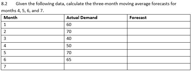 8.2 Given the following data, calculate the three-month moving average forecasts for
months 4, 5, 6, and 7.
Month
1
2
3
4
5
6
7
Actual Demand
60
70
40
50
70
65
Forecast