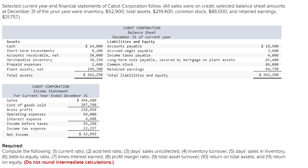 Selected current year-end financial statements of Cabot Corporation follow. (All sales were on credit; selected balance sheet amounts
at December 31 of the prior year were inventory, $52,900; total assets, $219,400; common stock, $86,000; and retained earnings,
$31,757.)
Assets
Cash
Short-term investments
Accounts receivable, net
Merchandise inventory.
Prepaid expenses
Plant assets, net
Total assets
CABOT CORPORATION
Income Statement
For Current Year Ended December 31
Sales
Cost of goods sold
Gross profit
$ 14,000
8,200
30,000
38,150
2,600
149,300
$ 242, 250
Operating expenses
Interest expense
Income before taxes
Income tax expense
Net income
$ 456,600
297,750
158,850
99,000
4,600
55,250
22,257
$32,993
CABOT CORPORATION
Balance Sheet
December 31 of current year
Liabilities and Equity
Accounts payable
Accrued wages payable
Income taxes payable
Long-term note payable, secured by mortgage on plant assets
Common stock
Retained earnings
Total liabilities and equity
$ 18,500
3,600
4,000
65,400
86,000
64,750
$ 242,250
Required:
Compute the following: (1) current ratio, (2) acid-test ratio, (3) days' sales uncollected, (4) inventory turnover, (5) days' sales in inventory,
(6) debt-to-equity ratio, (7) times interest earned, (8) profit margin ratio, (9) total asset turnover, (10) return on total assets, and (11) return
on equity. (Do not round intermediate calculations.)