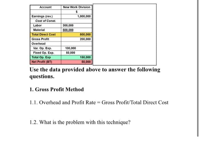 Account
Earnings (rev.)
Cost of Const.
Labor
Material
Total Direct Cost
Gross Profit
Overhead
Var. Op. Exp.
Fixed Op. Exp.
Total Op. Exp
Net Profit (BT)
New Work Division
$
300,000
500,000
100,000
50,000
1,000,000
800,000
200,000
150,000
50,000
Use the data provided above to answer the following
questions.
1. Gross Profit Method
1.1. Overhead and Profit Rate = Gross Profit/Total Direct Cost
1.2. What is the problem with this technique?