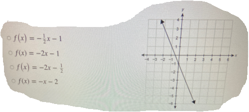 o f(x) = -x-1
o f(x) = -2x- 1
4 -3 -2 -1
o f(x) = -2x-
-2
o f(x) = -x-2
