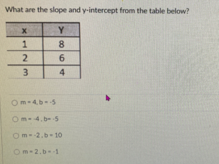 What are the slope and y-intercept from the table below?
Y
4
Om-4. b- -5
Om- 4.b- -5
Om--2.b-10
Om-2.b--1
12
3.
