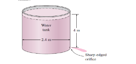 Water
tank
4 m
2.4 m
Sharp-edged
orifice
