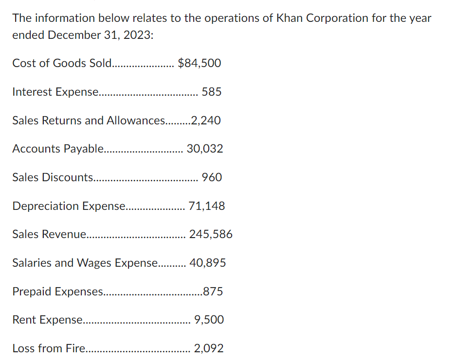 The information below relates to the operations of Khan Corporation for the year
ended December 31, 2023:
Cost of Goods Sold................
Interest Expense....
Accounts Payable..............
Sales Returns and Allowances.........2,240
Sales Discounts.........
Depreciation Expense................
$84,500
Sales Revenue...........
.... 585
30,032
960
71,148
245,586
Salaries and Wages Expense........... 40,895
Prepaid Expenses....
....875
Rent Expense........….....
Loss from Fire...........
9,500
..... 2,092