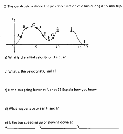 2. The graph below shows the position function of a bus during a 15-min trip.
A
5
10
15
a) What is the initial velocity of the bus?
b) What is the velocity at C and F?
c) Is the bus going faster at A or at B? Explain how you know.
d) What happens between H and I?
e) Is the bus speeding up or slowing down at
A
B.
