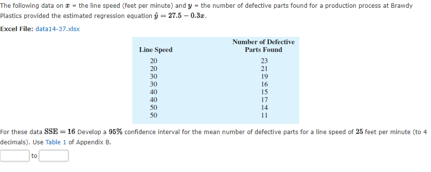 The following data on æ = the line speed (feet per minute) and y = the number of defective parts found for a production process at Brawdy
Plastics provided the estimated regression equation ŷ = 27.5 – 0.3x.
Excel File: data14-37.xlsx
Number of Defective
Line Speed
Parts Found
20
23
20
21
30
19
30
16
40
15
40
17
50
14
50
11
For these data SSE = 16 Develop a 95% confidence interval for the mean number of defective parts for a line speed of 25 feet per minute (to 4
decimals). Use Table 1 of Appendix B.
to
