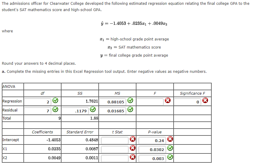 The admissions officer for Clearwater College developed the following estimated regression equation relating the final college GPA to the
student's SAT mathematics score and high-school GPA.
ŷ = -1.4053 + .0235x1 + .0049x2
where
= high-school grade point average
xz = SAT mathematics score
y = final college grade point average
Round your answers to 4 decimal places.
a. Complete the missing entries in this Excel Regression tool output. Enter negative values as negative numbers.
ANOVA
df
MS
F
Significance F
Regression
2
1.7621
0.88105
Residual
.1179
0.01685
Total
1.88
Coefficients
Standard Error
t Stat
P-value
Intercept
-1.4053
0.4848
0.24
x1
0.0235
0.0087
0.0302
X2
0.0049
0.0011
0.003
