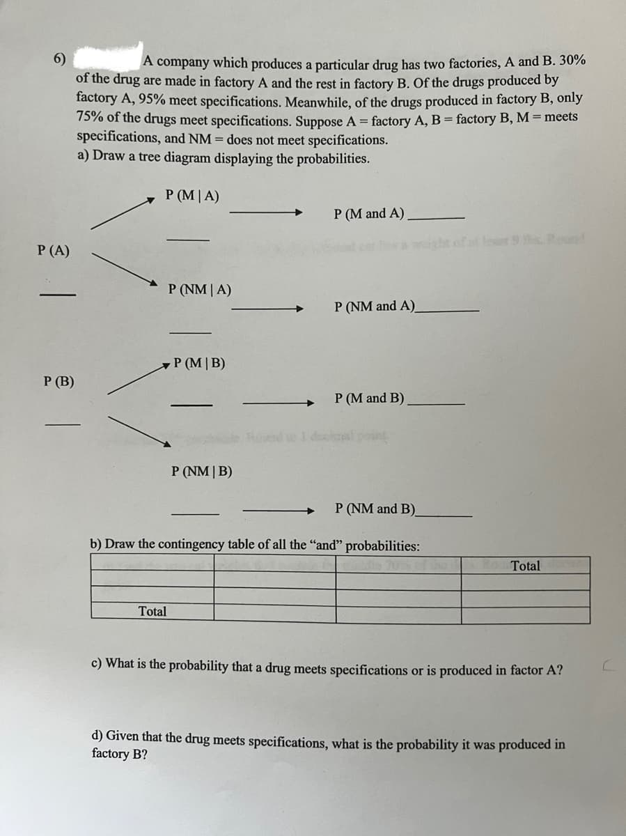 6)
A company which produces a particular drug has two factories, A and B. 30%
of the drug are made in factory A and the rest in factory B. Of the drugs produced by
factory A, 95% meet specifications. Meanwhile, of the drugs produced in factory B, only
75% of the drugs meet specifications. Suppose A = factory A, B = factory B, M = meets
specifications, and NM = does not meet specifications.
a) Draw a tree diagram displaying the probabilities.
P (M |A)
P (M and A)
at lewer 9 Rond
P (A)
P (NM | A)
P (NM and A)_
P (M B)
P (B)
P (M and B).
P (NM | B)
P (NM and B)_
b) Draw the contingency table of all the "and" probabilities:
Total
Total
c) What is the probability that a drug meets specifications or is produced in factor A?
d) Given that the drug meets specifications, what is the probability it was produced in
factory B?
