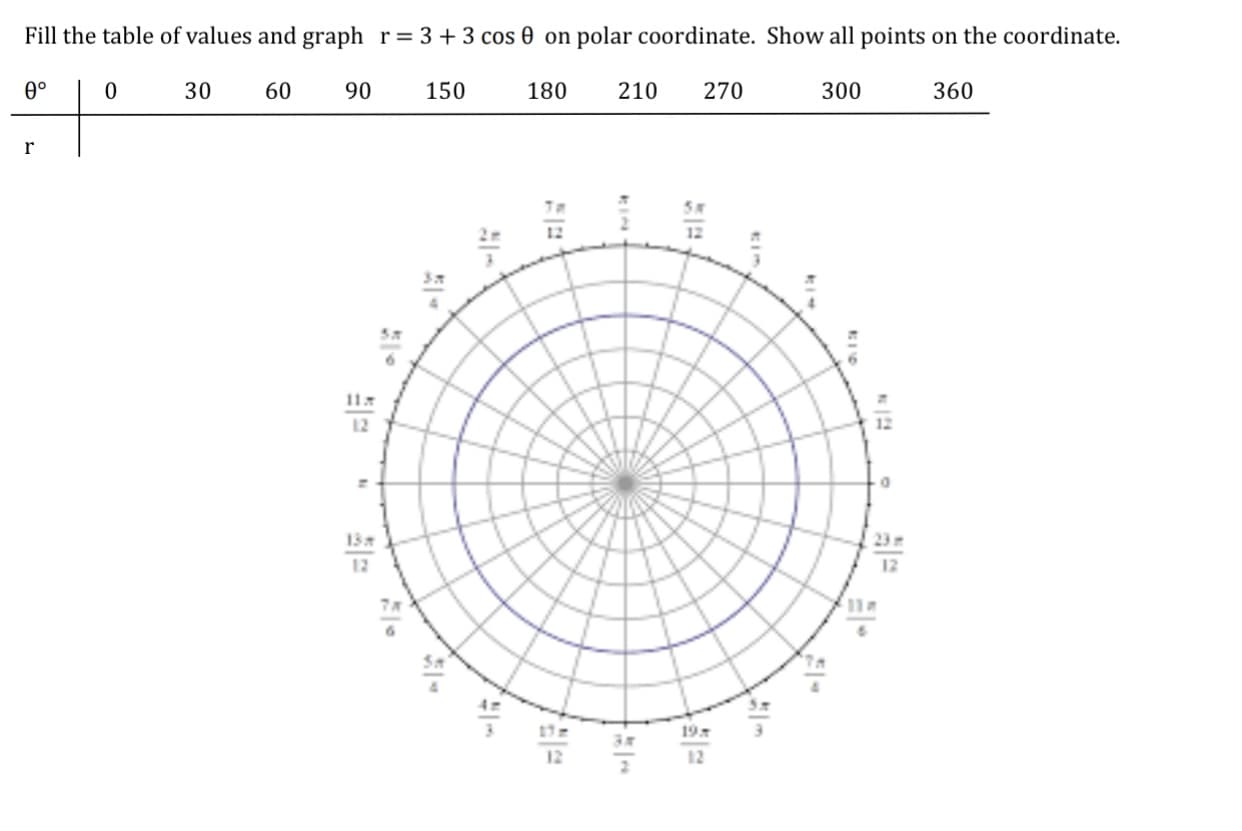 Fill the table of values and graph r= 3 +3 cos 0 on polar coordinate. Show all points on the coordinate.
0°
30
60
90
150
180
210
270
300
360
r
