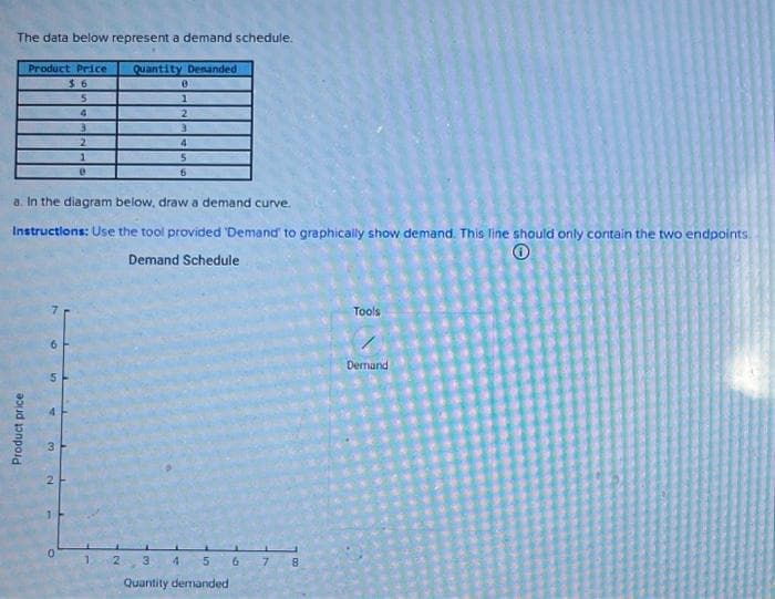 The data below represent a demand schedule.
Product Price Quantity Demanded
$6
5
Product price
6
a. In the diagram below, draw a demand curve.
Instructions: Use the tool provided 'Demand' to graphically show demand. This line should only contain the two endpoints.
Demand Schedule
S
3
4
3
2
1
0
0
1
0
1
2
3
4
2
S
6
3 4
5
Quantity demanded
6 7 8
Tools
C
Demand