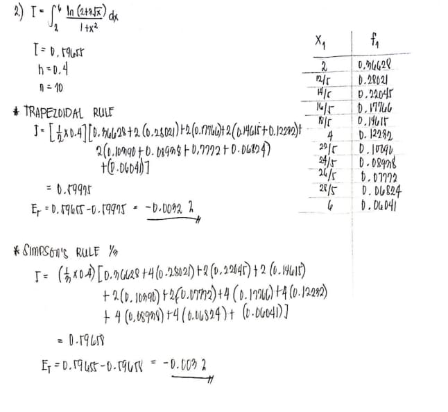 ln (24255) ds
I tx?
h=0.4
n = 10
2
12/5
0,94628
0.28021
D.22045
--
* TRAPEZOIDAL RULF
0,14614
D. 12282
2015
24/5
2(0.10ng0 t0. Degms t 0,7992 E D- 06U94)
0.08478
D. D6824
0.06041
= 0.19995
28/5
E - 0. 59615-0.199s - -b.bo92 2
* SimPSon'S RULE Yn
I- (5r04) [0.nuaS +4(6-2812) F2 (0. 2 04r) † 2 (0.141)
+ 2(0. 1099) F2f0.VYM2)+4 (0. 196) +4 (0.12092)
+ 4 (0.890) +4 (a.u324)t (0•0604)]
= 0.19618
E = 0.19 ust-0.1961e = -0.009 2
