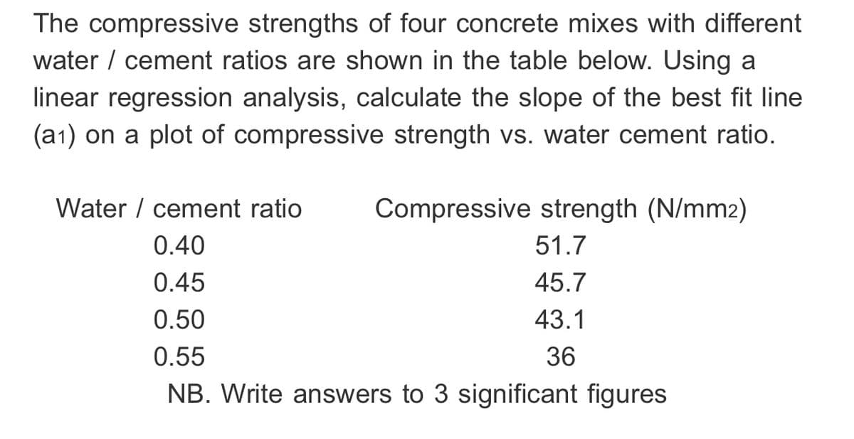 The compressive strengths of four concrete mixes with different
water / cement ratios are shown in the table below. Using a
linear regression analysis, calculate the slope of the best fit line
(a1) on a plot of compressive strength vs. water cement ratio.
Water / cement ratio
Compressive strength (N/mm2)
0.40
51.7
0.45
45.7
0.50
43.1
0.55
36
NB. Write answers to 3 significant figures
