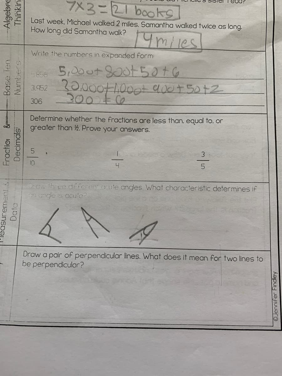 7メ3ニ21 books
Last week. Michael walked 2 miles. Samantha walked twice as long.
How long did Samantha walk?
14miles
Write the numbers in expanded form:
5200+800+5の+ら
3.52 0.000tH000t 900t5012
200 te
5856
306
Determine whether the fractions are less than. equal to. or
greater than ½. Prove your answers.
3
10
5.
Ocw three cifferen arute angles. What characteristic determines if
n engle is acute?
Draw a pair of perpendicular lines. What does it mean for two lines to
be perpendicular?
&i Base Ten
Numbers
Algebre
Thínkin
"Teasurement
Fraction
Data
Decimals
Ojennifer Findley
