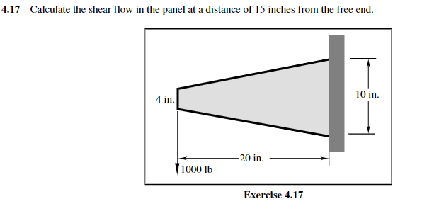 4.17 Calculate the shear flow in the panel at a distance of 15 inches from the free end.
10 in.
4 in.
-20 in.
1000 lb
Exercise 4.17
