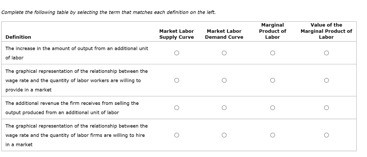 Complete the following table by selecting the term that matches each definition on the left.
Definition
The increase in the amount of output from an additional unit
of labor
The graphical representation of the relationship between the
wage rate and the quantity of labor workers are willing to
provide in a market
The additional revenue the firm receives from selling the
output produced from an additional unit of labor
The graphical representation of the relationship between the
wage rate and the quantity of labor firms are willing to hire
in a market
Market Labor
Supply Curve
O
Market Labor
Demand Curve
O
O
O
Marginal
Product of
Labor
O
O
O
Value of the
Marginal Product of
Labor
O
O
O