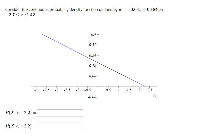 Consider the continuous probability density function defined by y = -0.08x + 0.184 on
-2.7 ≤ x ≤ 2.3.
P(X > -2.2)
P(X < -2.2)
-3
-2.5
-2
-1.5
-1
0.4
0.32
0.24
0.16-
0.08
-0.5
-0.08 +
0.5 1
1.5
2
2.5