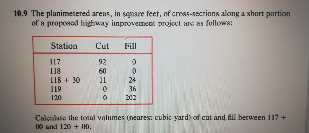 10.9 The planimetered areas, in square feet, of cross-sections along a short portion
of a proposed highway improvement project are as follows:
Station
Cut
Fill
117
92
118
60
118 + 30
11
24
119
36
120
0.
202
Calçulate the total volumes (nearest cubic yard) of cut and fill between 117 +
00 and 120 + 00.
