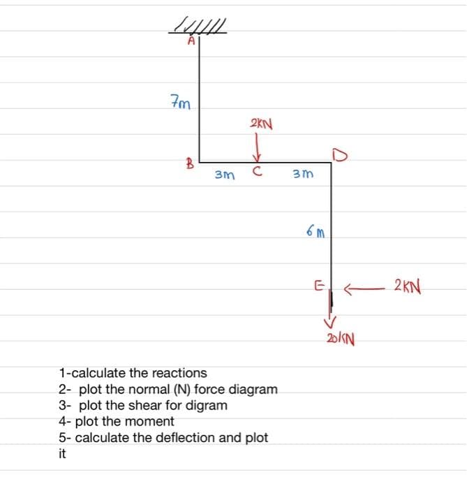 7m
2KN
3m
2KN
20KN
1-calculate the reactions
2- plot the normal (N) force diagram
3- plot the shear for digram
4- plot the moment
5- calculate the deflection and plot
it
