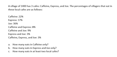 A village of 1400 has 3 cafes: Caffeine, Express, and Joe. The percentages of villagers that eat in
these local cafes are as follows:
Caffeine: 22%
Express: 17%
Joe: 36%
Caffeine and Express: 8%
Caffeine and Joe: 9%
Express and Joe: 3%
Caffeine, Express, and Joe: 3%
a. How many eats in Caffeine only?
b. How many eats in Express and Joe only?
c. How many eats in at least two local cafes?
