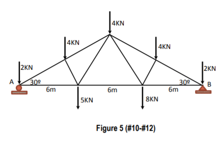 4KN
4KN
4KN
|2KN
2KN
30°
6m
309
6m
A
B
6m
SKN
8KN
Figure 5 (#10-#12)
