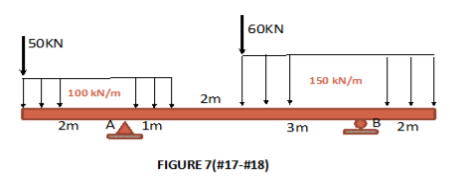 60KN
|SOKN
150 kN/m
100 kN/m
2m
2m
1m
3m
3
2m
FIGURE 7(#17-#18)
