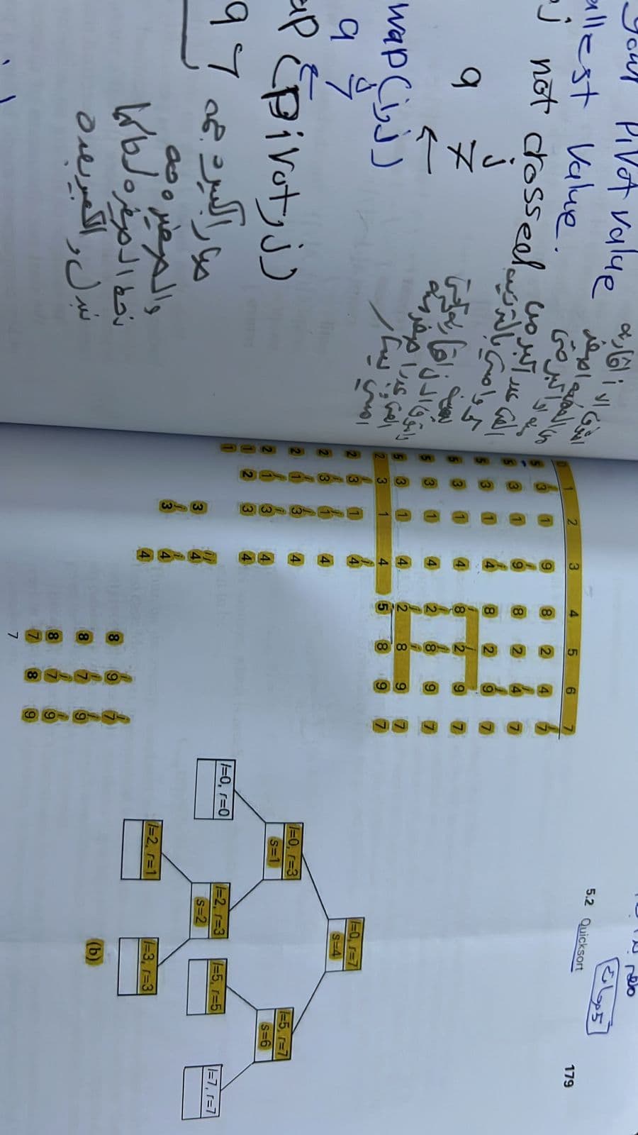 اشرف الا ا اقارته
ه واكبرفی
عدد من
الواصي بالتردي not dossel
والسوق الدن اقای
المي عمرا صفرمه
امي يسار
You! Pivot value
allest Value.
j
a
wapctivis
97
x
ap (pivot, j)
صار الكبيرد همه ۹۶
والصغيره به
نحط الحفرة الحاكما
تبدل الكبريقه
2
اس سے
313
3
4
8
8
7
5
2
6
8 9
1-0, r=0
1=0, r=3
s=1
1=2, r=1
52 Quicksort
| ==7
s=4
1-2, r=3
s=2
5 محاد
(b)
1-5, r=5
|I=3=3|
=5 =7
s=6
179
1=7, r=7