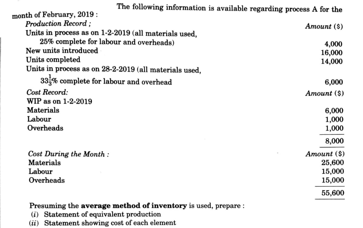 The following information is available regarding process A for the
month of February, 2019 :
Production Record ;
Units in process as on 1-2-2019 (all materials used,
25% complete for labour and overheads)
New units introduced
Units completed
Units in process as on 28-2-2019 (all materials used,
Атоunt ($)
4,000
16,000
14,000
33,% complete for labour and overhead
6,000
Cost Record:
WIP as on 1-2-2019
Materials
Атоunt ($)
6,000
1,000
1,000
Labour
Overheads
8,000
Cost During the Month :
Materials
Labour
Атоunt ($)
25,600
15,000
15,000
Overheads
55,600
Presuming the average method of inventory is used, prepare :
(i) Statement of equivalent production
(ii) Statement showing cost of each element
