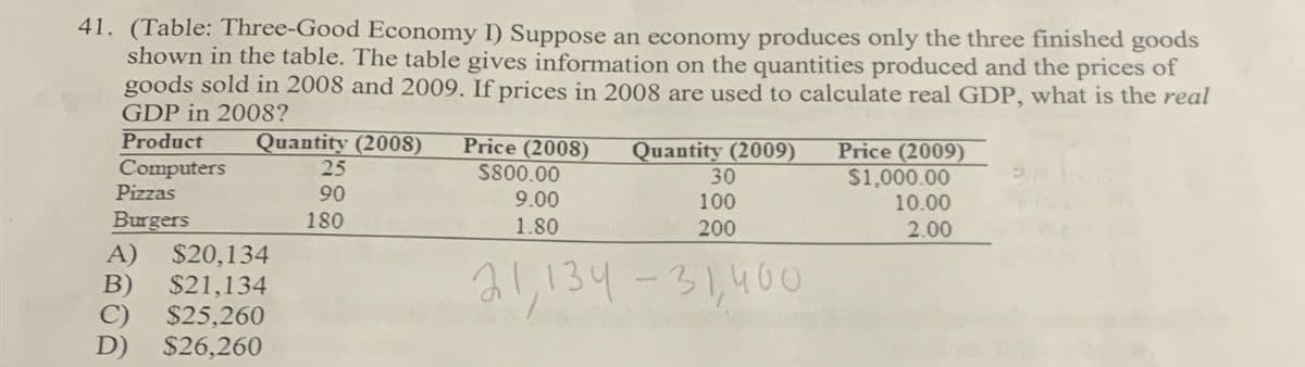 41. (Table: Three-Good Economy I) Suppose an economy produces only the three finished goods
shown in the table. The table gives information on the quantities produced and the prices of
goods sold in 2008 and 2009. If prices in 2008 are used to calculate real GDP, what is the real
GDP in 2008?
Product
Computers
Pizzas
Burgers
Quantity (2008)
25
90
180
A) $20,134
B) $21,134
C) $25,260
D) $26,260
Price (2008)
$800.00
9.00
1.80
Quantity (2009)
30
100
200
21134-31,400
Price (2009)
$1,000.00
10.00
2.00