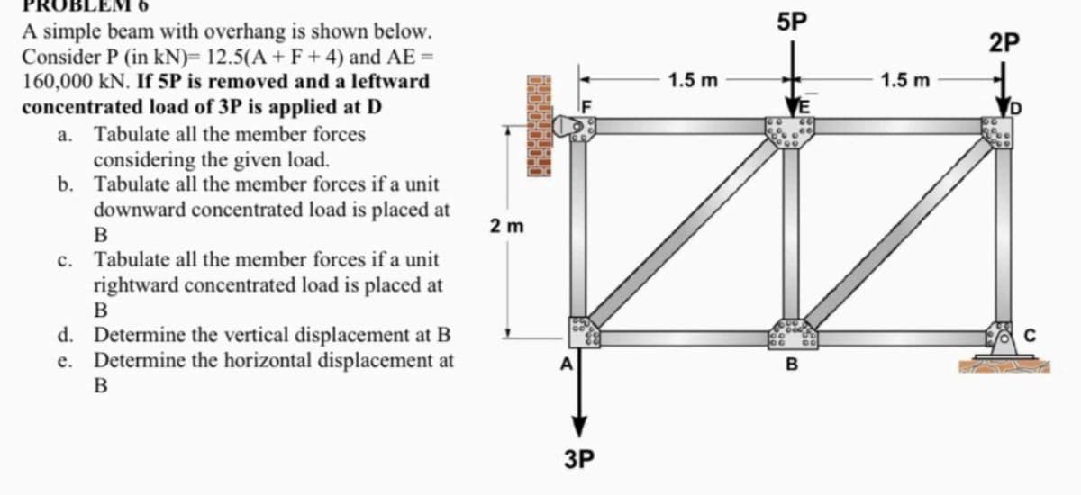 OBLE
A simple beam with overhang is shown below.
Consider P (in kN)= 12.5(A + F + 4) and AE =
160,000 kN. If 5P is removed and a leftward
concentrated load of 3P is applied at D
a. Tabulate all the member forces
considering the given load.
b. Tabulate all the member forces if a unit
downward concentrated load is placed at
B
c. Tabulate all the member forces if a unit
rightward concentrated load is placed at
B
d. Determine the vertical displacement at B
e. Determine the horizontal displacement at
B
64848484848
2 m
A
3P
1.5 m
5P
B
1.5 m
2P