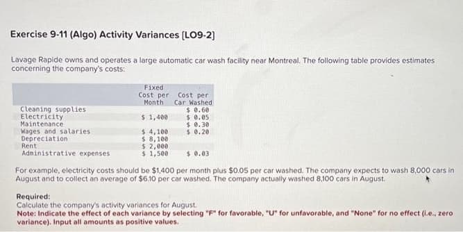 Exercise 9-11 (Algo) Activity Variances [LO9-2]
Lavage Rapide owns and operates a large automatic car wash facility near Montreal. The following table provides estimates
concerning the company's costs:
Cleaning supplies
Electricity.
Maintenance
Wages and salaries.
Depreciation
Administrative expenses
Rent
Fixed
Cost per Cost per
Month
Car Washed
$ 0.60
$ 0.05
$ 1,400
$ 4,100
$ 8,100
$ 2,000
$ 1,500
$0.30
$0.20
$ 0.03
For example, electricity costs should be $1,400 per month plus $0.05 per car washed. The company expects to wash 8,000 cars in
August and to collect an average of $6.10 per car washed. The company actually washed 8,100 cars in August.
Required:
Calculate the company's activity variances for August.
Note: Indicate the effect of each variance by selecting "F" for favorable, "U" for unfavorable, and "None" for no effect (i.e., zero
variance). Input all amounts as positive values.