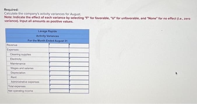 Required:
Calculate the company's activity variances for August.
Note: Indicate the effect of each variance by selecting "F" for favorable, "U" for unfavorable, and "None" for no effect (i.e., zero
variance). Input all amounts as positive values.
Revenue
Expenses:
Lavage Rapide
Activity Variances
For the Month Ended August 31
Cleaning supplies
Electricity
Maintenance
Wages and salaries
Depreciation
Rent
Administrative expenses
Total expenses
Net operating income