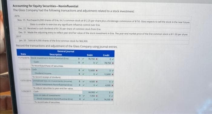 Accounting for Equity Securities-Noninfluential
The Glass Company had the following transactions and adjustment related to a stock investment:
2016
Nov. 15 Purchased 6,000 shares of Erie, Inc.'s common stock at $12.25 per share plus a brokerage commission of $750. Glass expects to sell the stock in the near future.
Glass is unable to exercise any significant influence control over Erie.
Dec. 22
Received a cash dividend of $1.35 per share of common stock from Erie
Dec. 31 Made the adjusting entry to reflect year-end fair value of the stock investment in Erie. The year-end market price of the Erie common stock is $11.50 per share
2017
jan 20 Sold all 6,000 shares of the Erie common stock for $66,900.
Record the transactions and adjustment of the Glass Company using journal entries.
General Journal
Date
Description
11/15/2016 Stock investment Noninfluential (Erie)
Cash
To record purchase of securities
12/22/2016 Cash
Dividend income
To record receipt of dividend
12/31/2016 Unrealized loss on investments (income
Stock investmere Nonnuntial (Eri
To adjust securities to year end fair value
1/20/2017 Cash
Loss on sale of investments
Stock investment Noninfluential re
To record sale of securines
v
✔
Sv
✓
✔
Debit
78,750 M
0
12.600x
DV
4.500
0
66,900
7.350 x
0
Credit
78.750 x
0✔
12.600 x
85
4,500 x
05
05
74,250